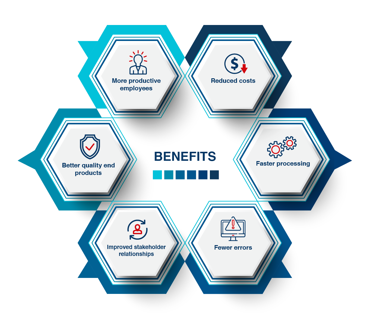 Benefits of strategising